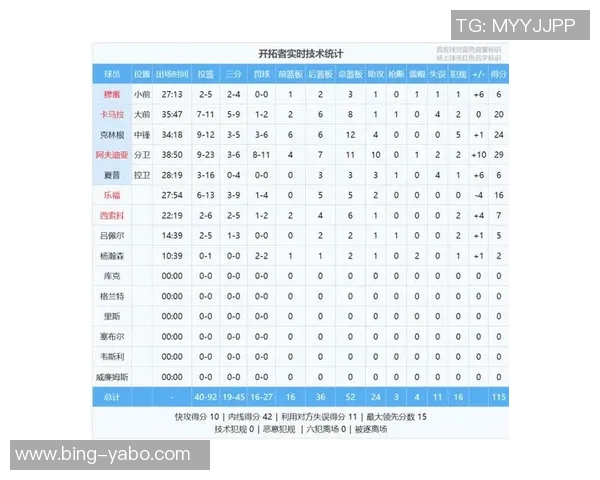 杨瀚森10分39秒精彩表现贡献2分2板1助2帽正负值1展现实力